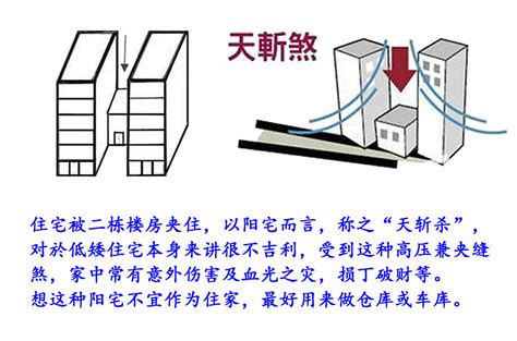 斜刀煞|闻道国学：天斩煞、壁刀煞等刀形煞的风水分类、危害性与化煞方法